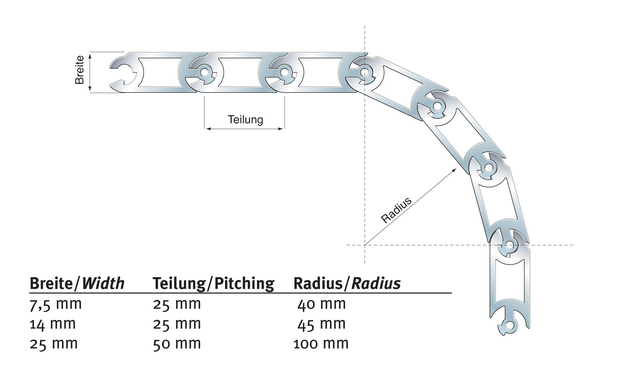 Alutec LS7 5 Alutec LS14 Alutec LS25